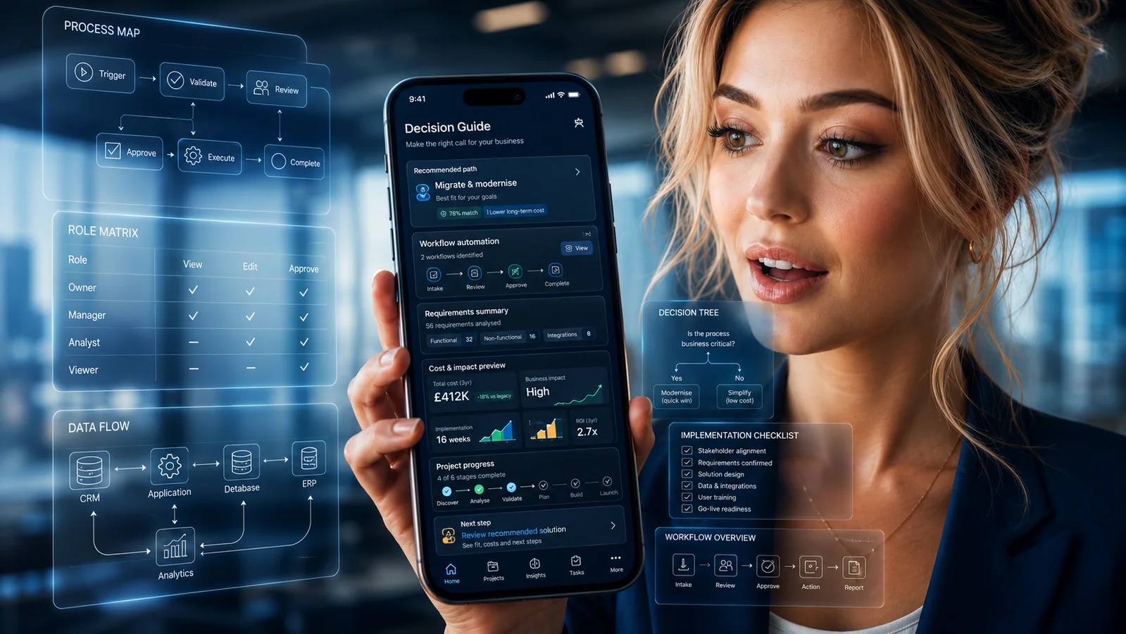 A business decision guide shown on a phone with process, role and data-flow diagrams